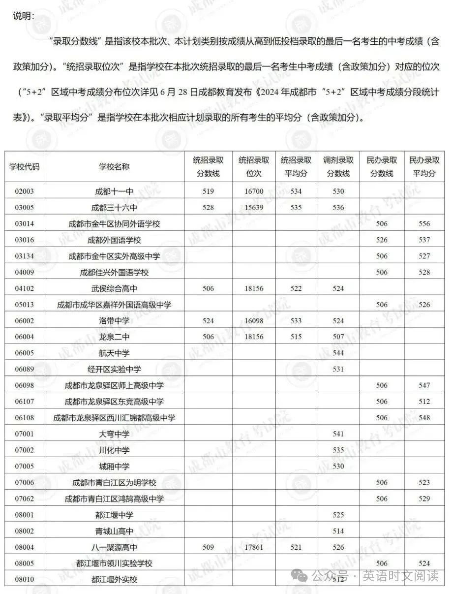 图片上传成功